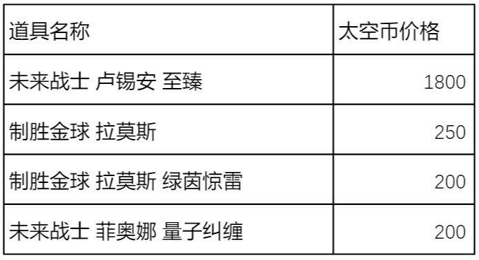 太空秘宝活动更新：未来战士 卢锡安 至臻加入奖池