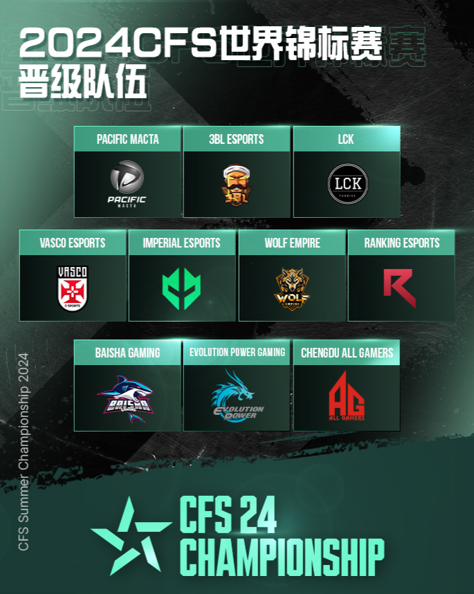 2024CFS世界锦标赛将于8月25日至9月1日在越南河内打响