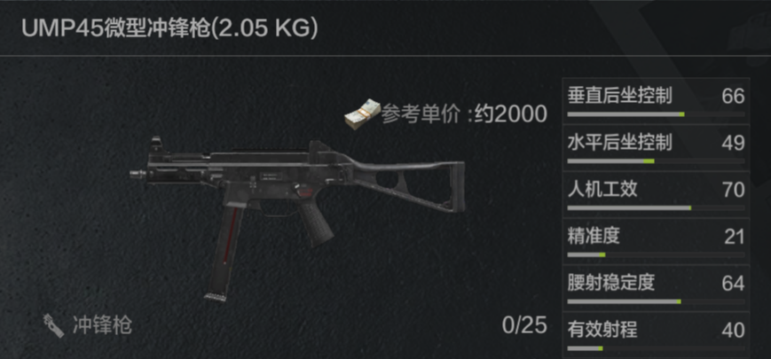 暗区作战全能王--冲锋枪详解