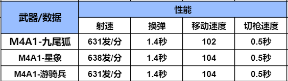 【山海长卷版本】全新英雄级武器M4A1-九尾狐登场，武器全方位测评解析