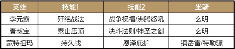 重甲剑士无惧冲锋，S3超强剑士黑科技大赏
