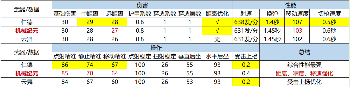 《武器赏析馆》尖端科技再启纪元！MK47-机械纪元返场测评！