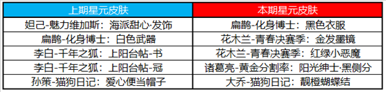 2月6日全服不停机更新（一）：第一波新春福利开启，破浪对决限时上线