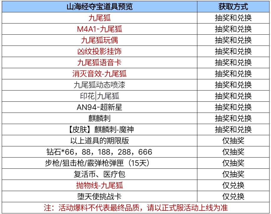 【活动爆料】山海经夺宝独家爆料，九尾妖狐重磅首发！