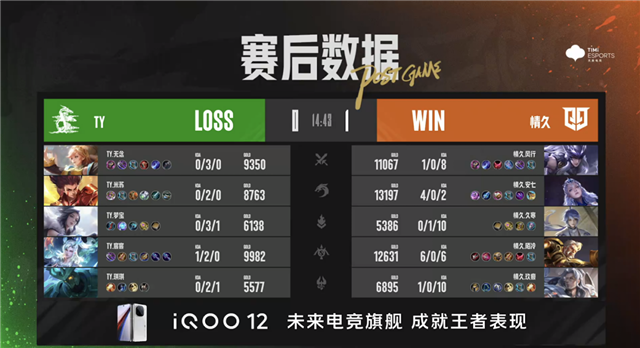 TY以下克上战胜情久，东莞Wz.小俞孙尚香三杀夺首胜