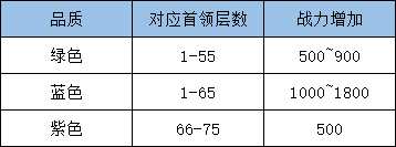 无双幻镜将适用于将领层！助力少侠通关更高层天波府