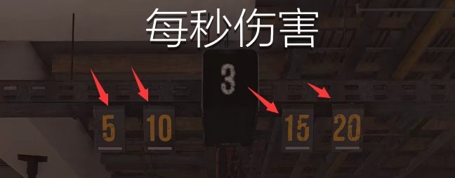 特工投稿|靶场伤害测试的正确打开方式