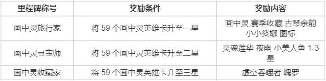 【云顶之弈】活动预告：画中灵典藏馆
