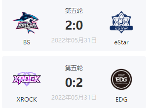 [穿越火线] 5.31日综述——白鲨100%胜率五战全胜 EDG尝得首胜