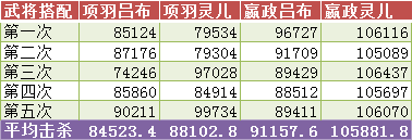 武将攻略 | 神女降世！女娲后裔告诉你什么叫全方位提升