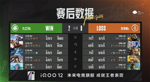 九江TKL赛季三杀东莞Wz，情久巅峰对决战胜KLG