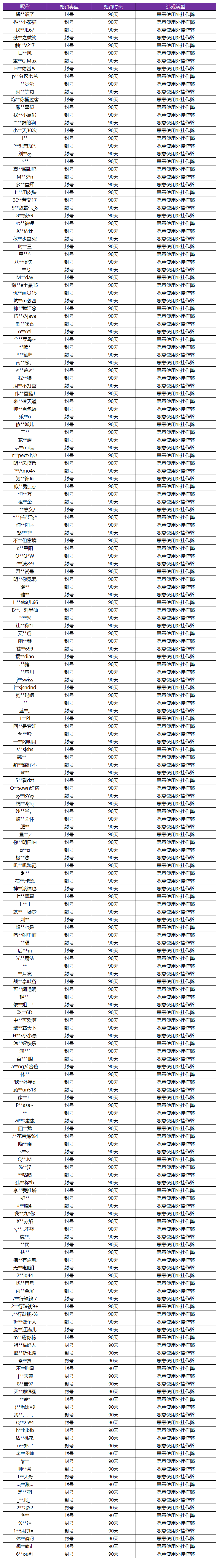 6月10日外挂专项打击公告：全图透视挂及技能自瞄挂