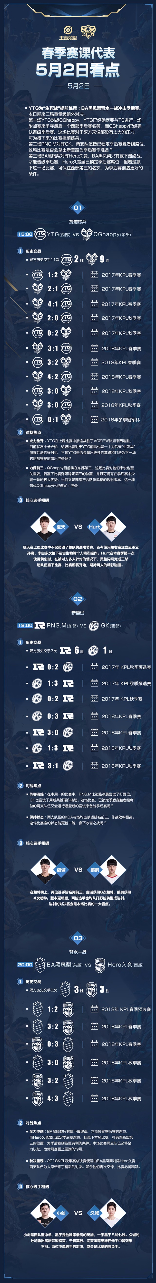 今日看点：BA黑凤梨 vs Hero久竞 背水一战