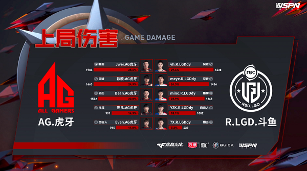 [穿越火线] 战报——经验老道 AG以2-0战胜R.LGD