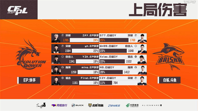 失心五杀eStar零封LGD，577五杀BS让一追二复仇EP