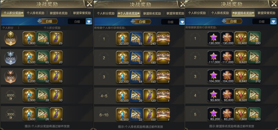决战凌霄之巅！这些要点你掌握了吗？