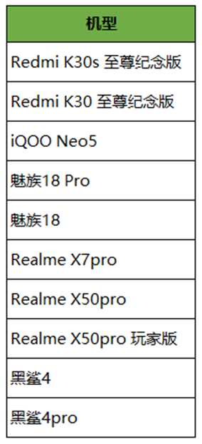 3月2日全服不停机更新（二）：夏洛特黄忠加强，马超、镜等英雄削弱