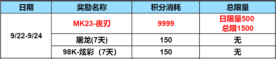 【活动速递】掌火9月积分好礼震撼开启，MK23-夜刃限时返场中！