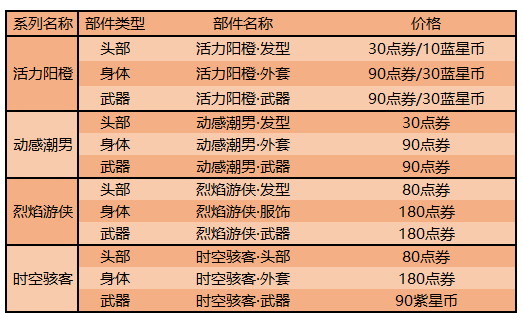 8月18日全服不停机更新（一）：TS冠军活动上线，典韦新星元来袭