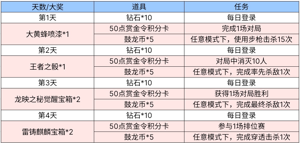 【活动爆料】龙年新春限定角色来袭，龙妹降临龙宫奇谈！