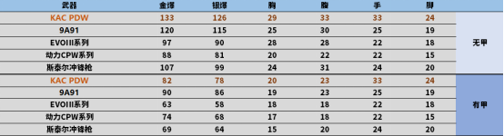 【全方位评测】最另类的空尖弹冲锋枪，KACPDW评测