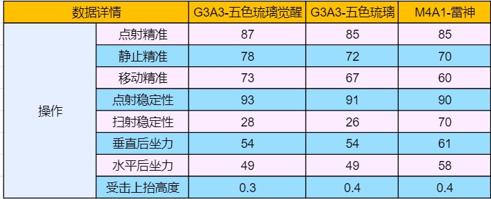 【武器评测】王者出击！G3A3–五色琉璃觉醒全面测评！