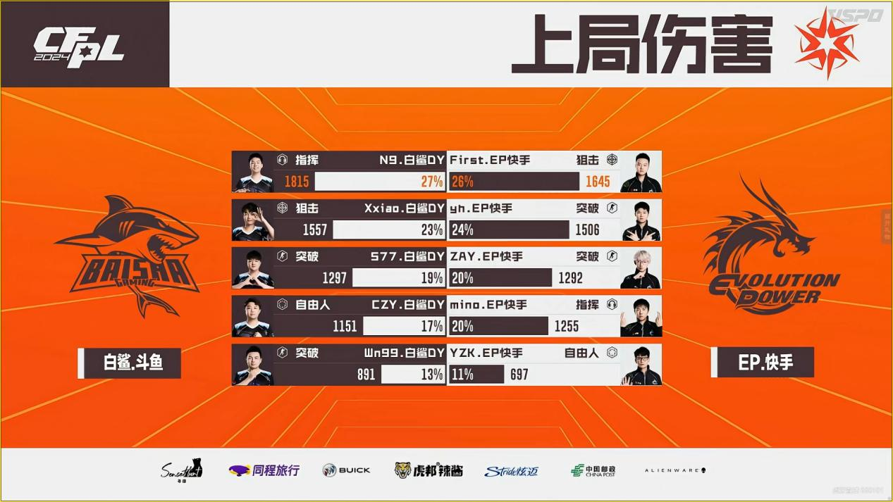 白鲨夺冠，N9当选FMVP。4月27日冠军之夜开启！