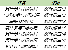 8月31日全服不停机更新：重庆QGhappy冠军活动上线