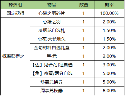 爱神契约活动开启 绝美时装来袭 更有超值奖励