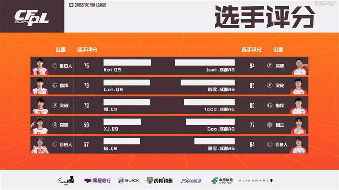 WE鏖战三图险胜EDG，成都AG直落两局击败Q9