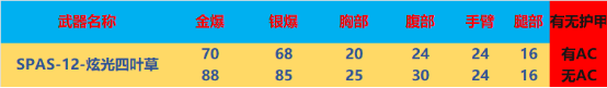 【全方位评测】动效外观道具上新，炫光系列武器评测