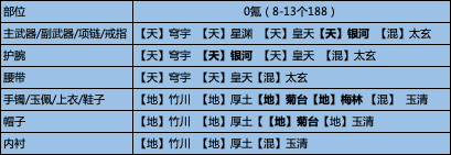 当前版本不同少侠琅纹搭配建议