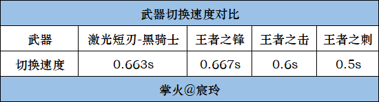 【武器评测】赏金令经典武器再返场，激光短刃你值得拥有！