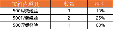 龙运亨通活动概率公示