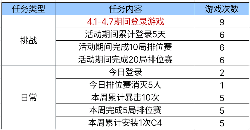 【活动爆料】青春版云悠悠！全新音效卡！心动节拍送送送！