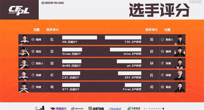 yh五杀YZK暴走揭幕战EP零封BS，XJ五杀Q9轻松零封KZ