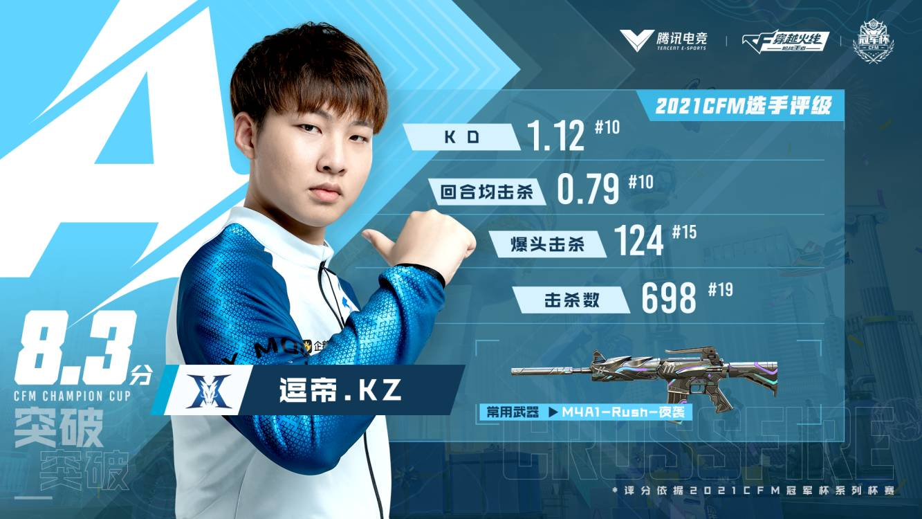 [CFML] 战队巡礼——KZ：向上而生，新赛季KZ力争佳绩-其他-玩加电竞WanPlus - 玩加电竞