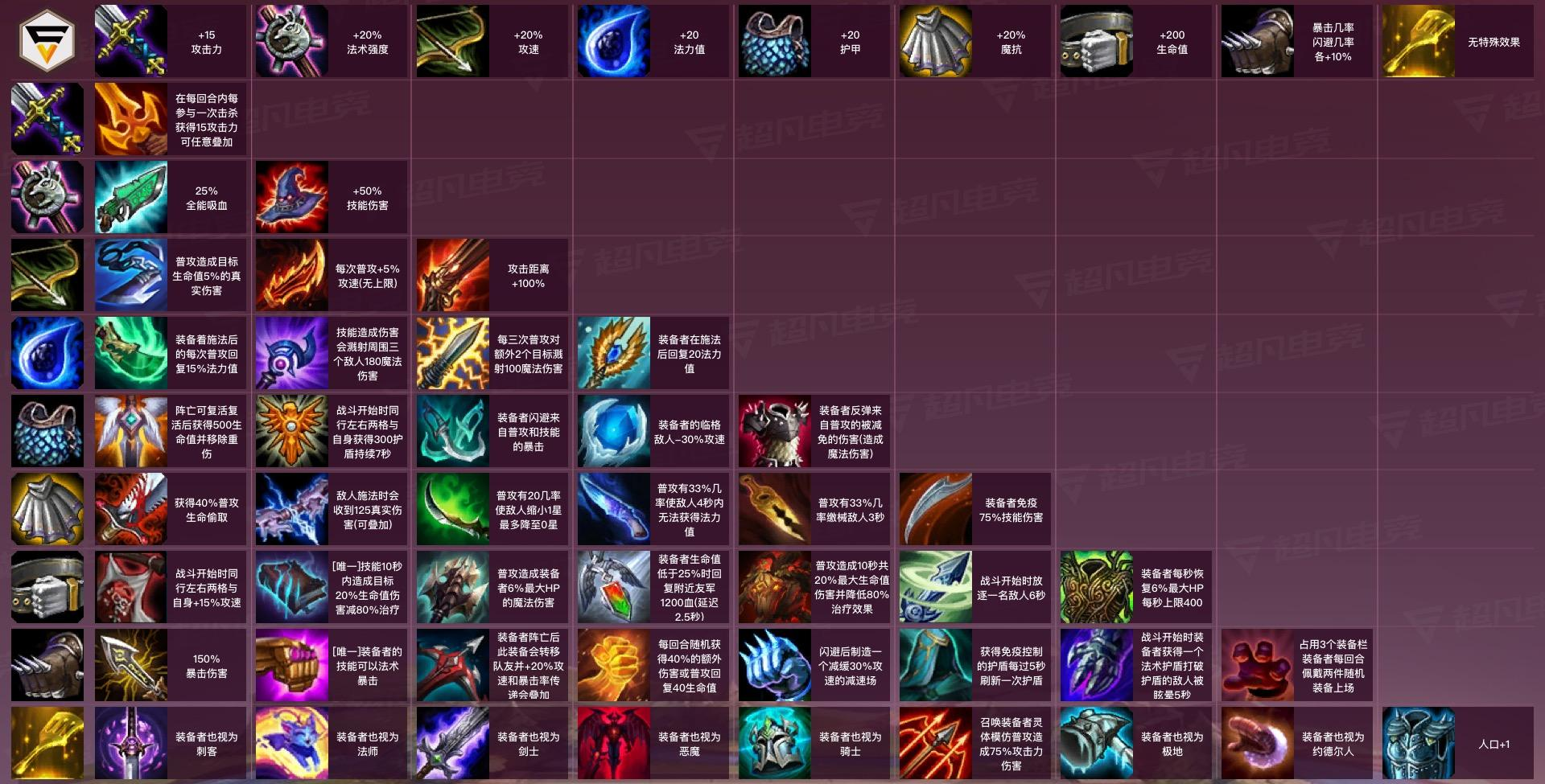 新版本点装备右键即可查看合成路径?装备冰心需求上升?