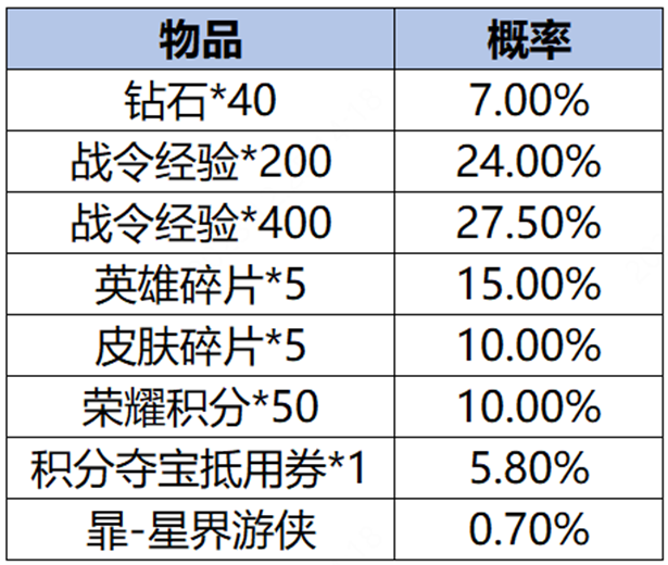 王者荣耀2024年1月4日更新了什么  1月4日正式服s34赛季更新公告[多图]图片128