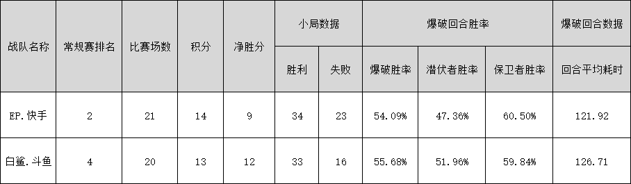 泉城心够烈！BS与EP打响CFPLS23总决赛，谁能夺得总冠军？