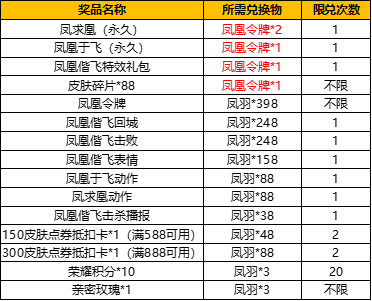 凤凰偕飞抽奖流动限时上线