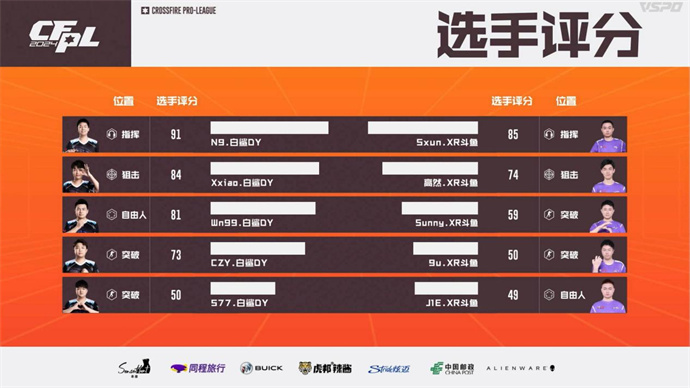 KZ连下两城击败WE，BS加时赛1小分险胜XROCK