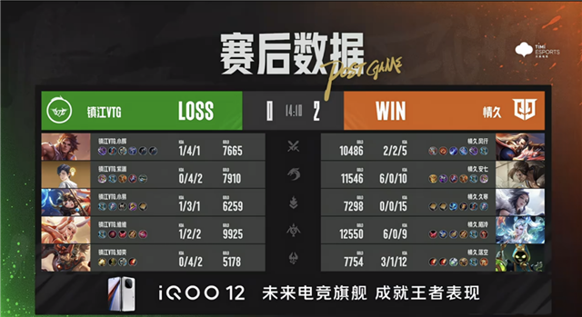 情久无解运营零封镇江VTG，东莞Wz.小俞百里守约普攻三杀