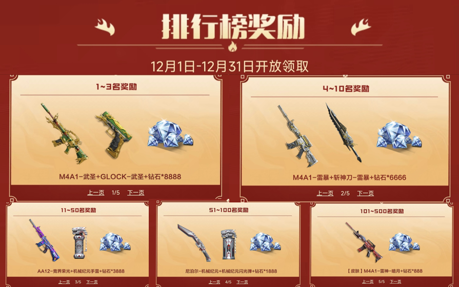 【活动分析】麒麟宝库强势开启，奖励分析一键get！