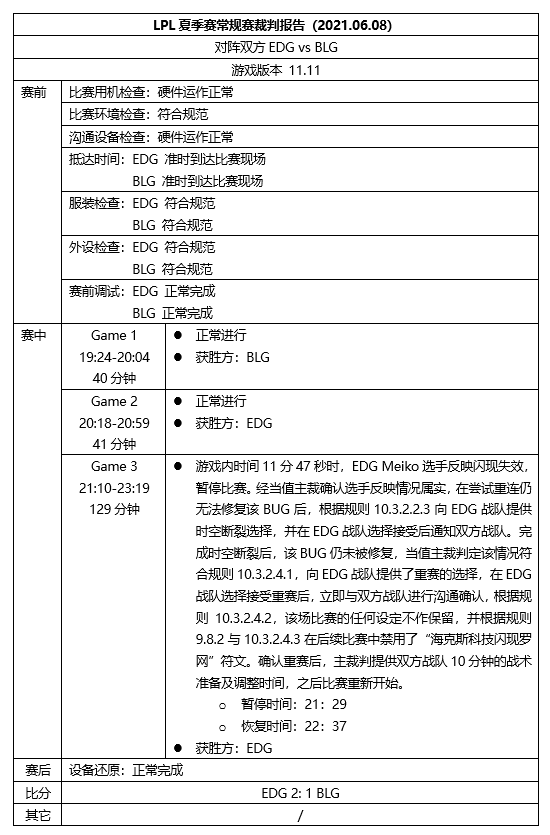 EDGvsBLG裁判陈诉出炉：时空断裂后BUG未被修复