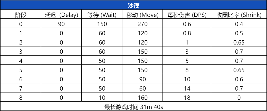 和平精英职业联赛2024PEL春季赛赛事规则