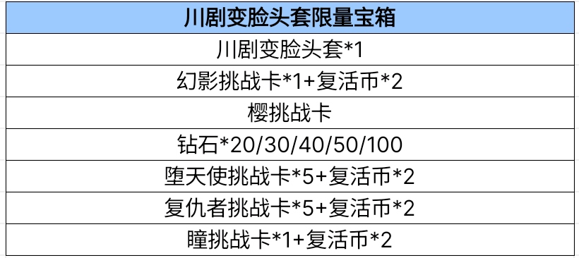 【活动速递】弘扬国粹文化，川剧变脸头套限量宝箱免费送！