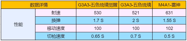 【武器评测】王者出击！G3A3–五色琉璃觉醒全面测评！