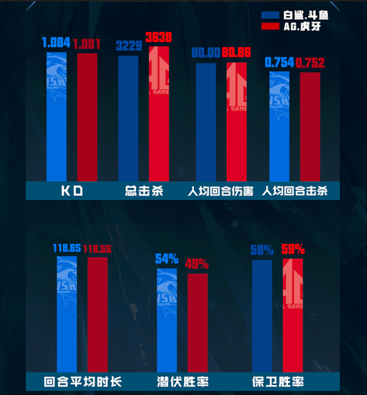 [穿越火线] 今日前瞻——白鲨与AG宿命对决，总决赛谁将问鼎巅峰？