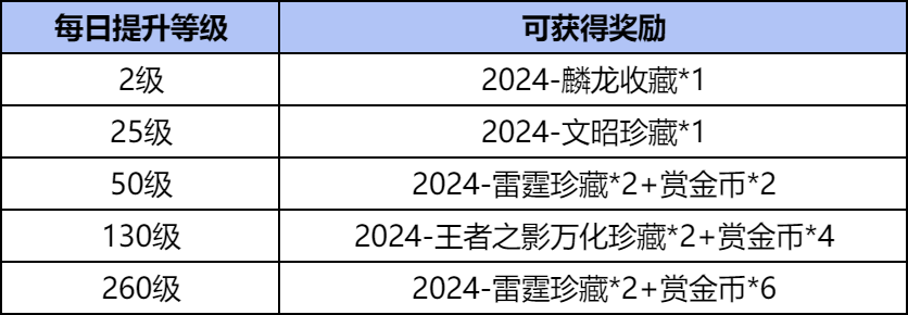 【活动分析】季中赏金令冲级来袭，王者COP你拿下了吗？